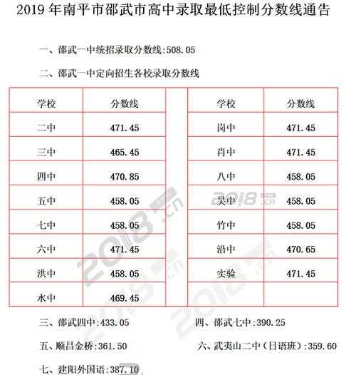 云南腾冲中学高考分数线（腾冲高中录取分数线2019）