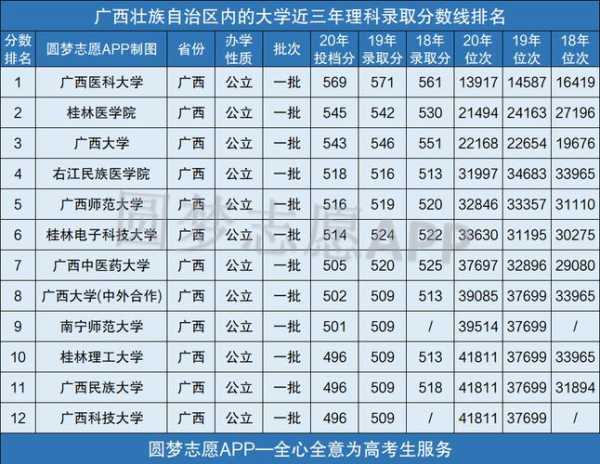 广西2021预计分数线（2021年广西分数线公布）
