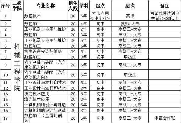 徐州技师学院的分数线是（江苏省徐州市技师学院分数线2020）