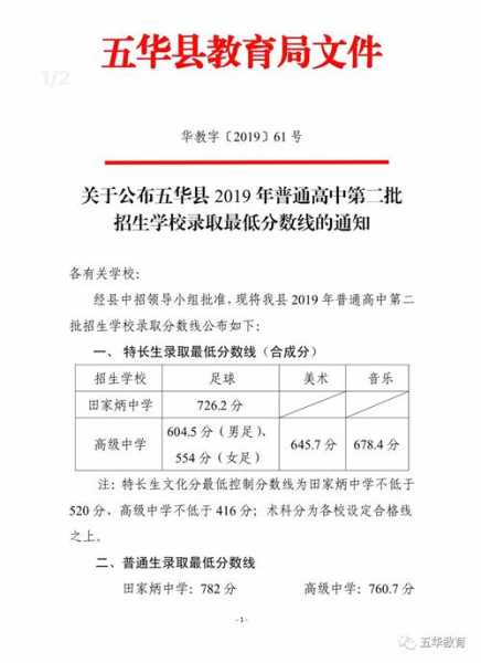 2017年五华县中学录取分数线（2019年五华县中考录取分数线）