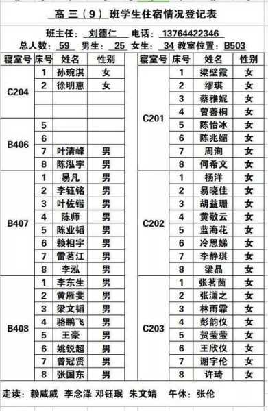 黄冈中学惠州分数线排名（黄冈中学惠州学校分数线）