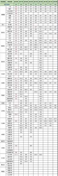 2021北门中学分数线（北门中学高中录取分数）