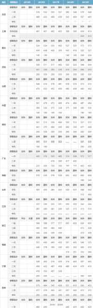 88年广西高考文科分数线（1988年广西高考录取分数线）