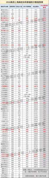 上海高校专项分数线多少（上海高考地方农村专项分数线）