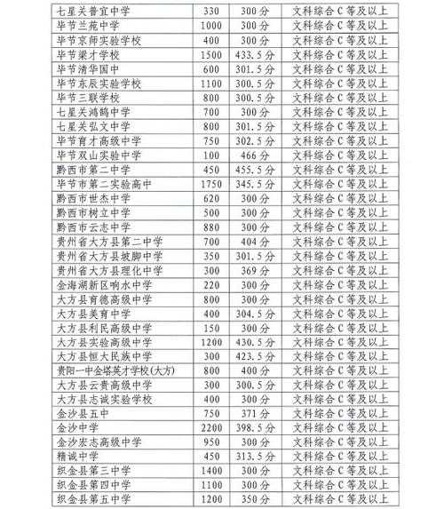 2017泾县中考分数线（泾县中考分数线揭晓）