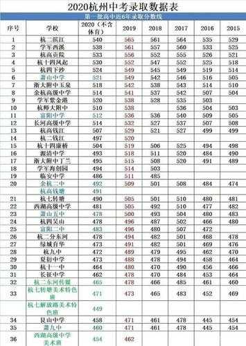 杭州中高奉贤区分数线（2021杭州市高中分数线）