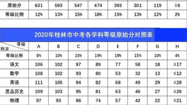 广西各县中考分数线（广西各县中考分数线一览表）