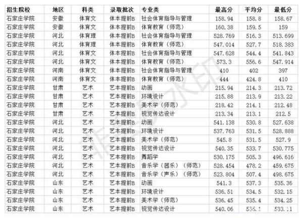 河南学院体育专业分数线（河南体育本科专业录取分数线）