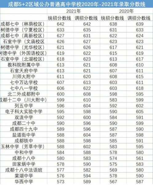 南昌龙泉中考录取分数线（2021年中考各学校录取分数线南昌市）