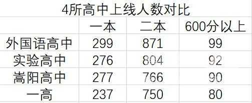 河南荥阳省考分数线（2021荥阳高考成绩）