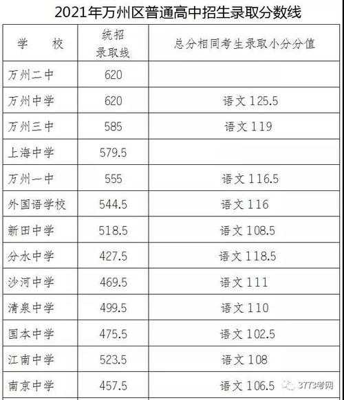 2021中考分数线新洲（2020年新洲中考分数线）