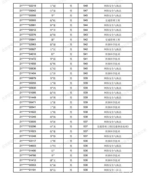 北京公安学校高考分数线（北京公安学校高考分数线是多少）
