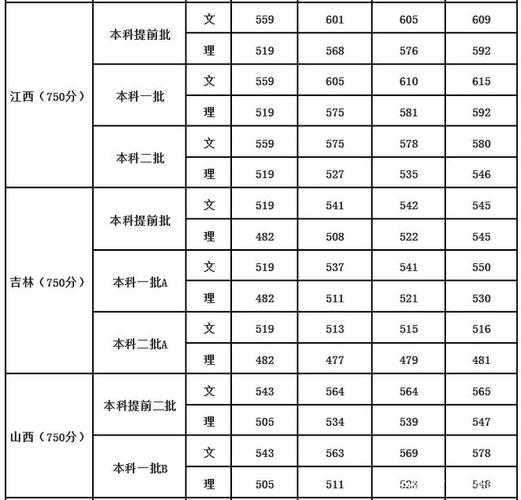 四川外国语大学录取分数线2016（四川外国语大学录取分数线2022年）