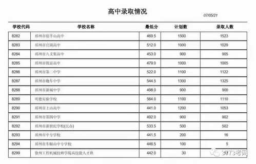 邳州老运中中考分数线（2020邳州运中中考分数线）