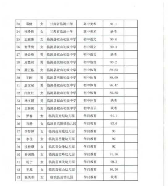 今年临洮高考分数线（2021年临洮高考上线人数）