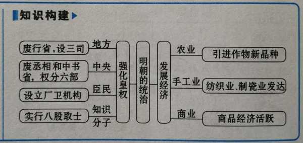 明朝时期为什么分数线不同（理科生眼里的历史明朝为什么会覆灭）