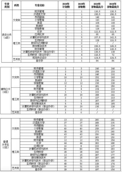渭南学院体育分数线（2021年渭南师范体育录取分数）