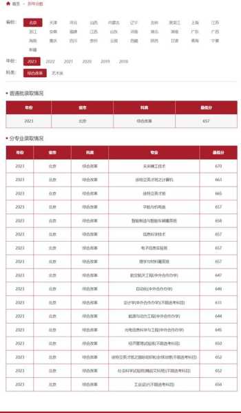 北京电子科技学院录取分数线（北京理工大学分数线2023）