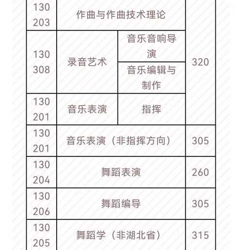 今年武汉音乐学校分数线（武汉音乐学院2021高考分数线）