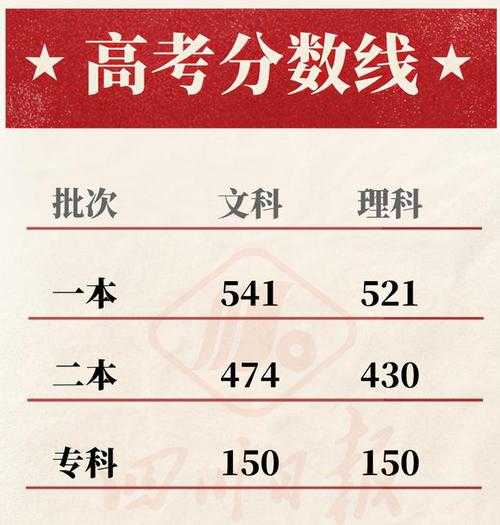 重庆金堂高中分数线排名（2020年金堂高中的录取分数线是多少）