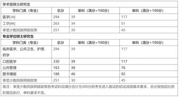 2016桂林医学院分数线（桂林医学院2016录取分数线）