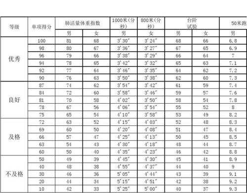 河南省体育综合分数线（河南体育统考分数线）