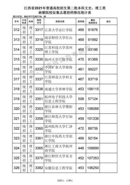 江西2021分数线文科（江西2021文科录取分数）