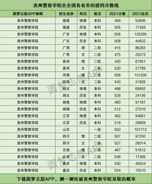 近年贵州警校联考分数线（贵州省的警察学校分数线）