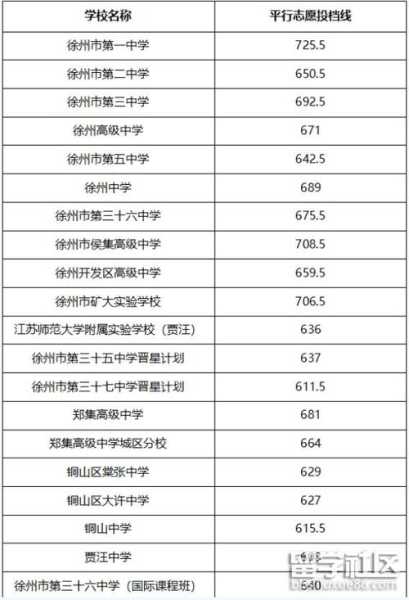 徐州211大学分数线（徐州大学2020录取分数线）