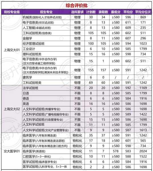 上海交通学校职校分数线（上海交通学校中专分数线）
