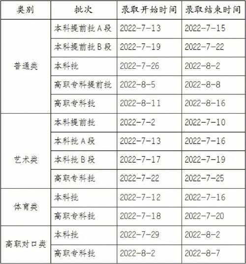 重庆多久出高考分数线（2021重庆高考录取结果一般什么时候下来）