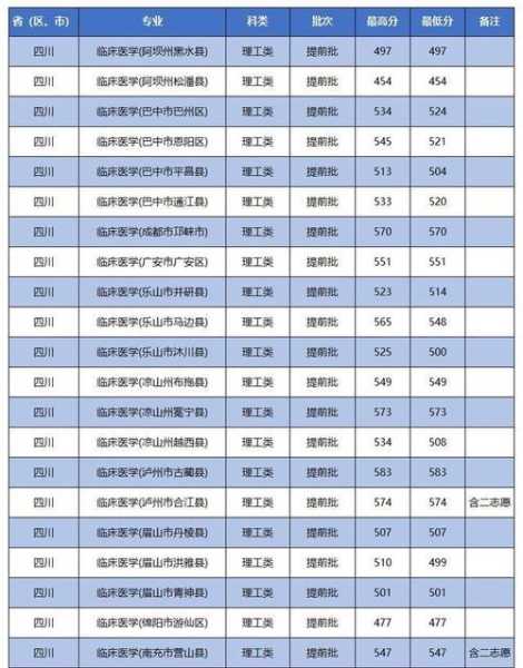 广汉职业中专分数线（广汉职高排名）