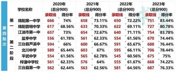 南昌建筑大学的分数线（南昌2021大学录取分数线）