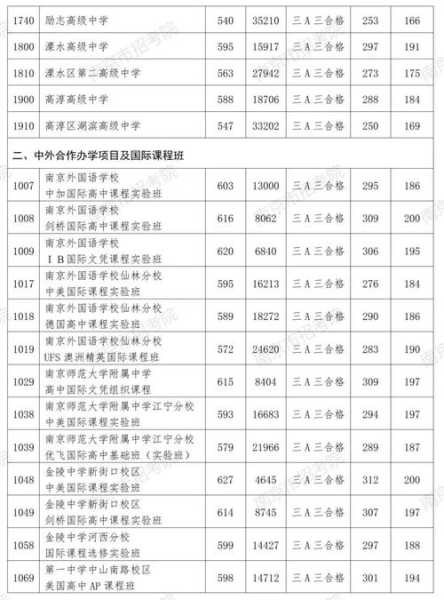 南京卫校分数线2016（南京卫校分数线2022）