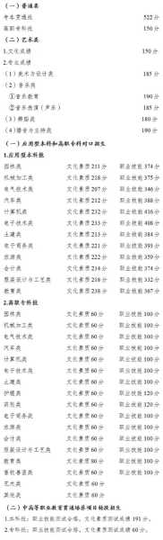 重庆高考分数线高职扩招（2020重庆高职扩招录取查询）