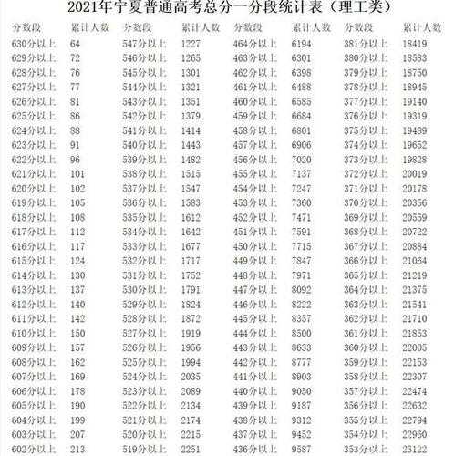 宁夏2012理科分数线（去年宁夏高考录取分数线）