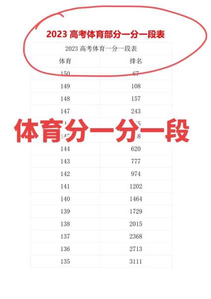 福清高考体育生分数线（福清体育中考2021）
