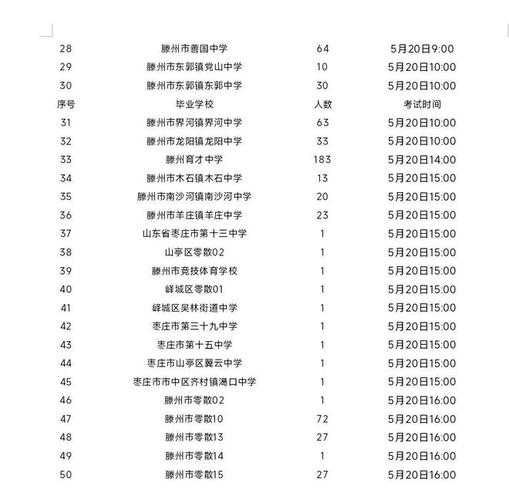 滕州一中中考分数线2017（滕州一中中考分数线2023）