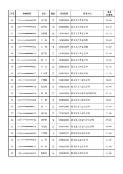 军队文职面试分数线江苏（部队文职2021江苏）