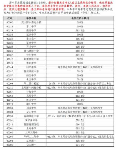 嘉定中考历年各科分数线（嘉定2021中考喜报）