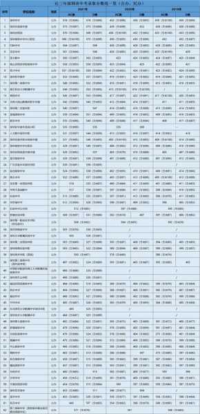 中考各录取分数线2021（中考分数线 录取分数线）