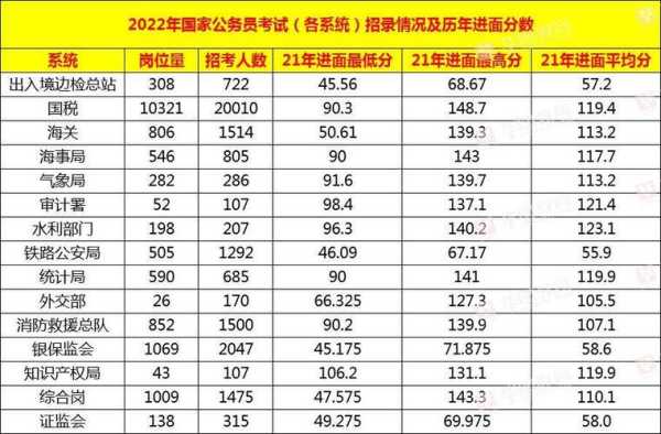 中山公务员分数线（2020中山市公务员考试总成绩）