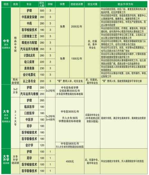 沧州有几所中专院校分数线（沧州市中专有哪几所学校）