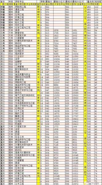 2002江南大学分数线（2002江南大学分数线是多少）