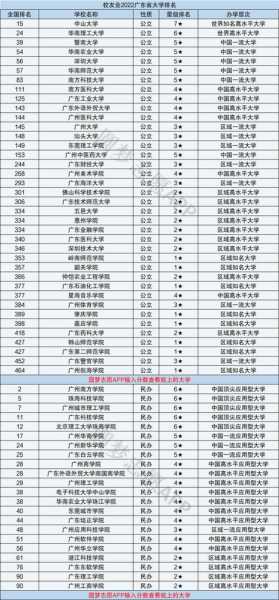 广东独立学院低分数线（广东省独立院校排名）