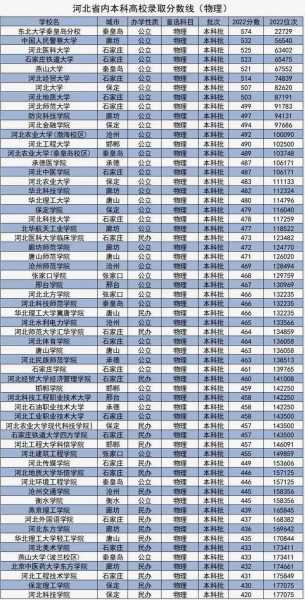 河北省专科分数线2017（河北省专科分数线200多分的学校）
