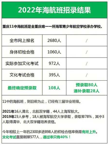 衡中海航班分数线2021（衡中海航班升学率）