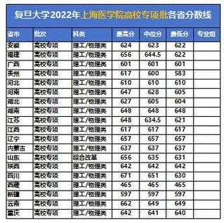 上海复旦录取分数线文科（上海复旦大学文科录取分数线2021）