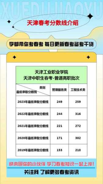 天津机电春季高考分数线（天津市机电分数线）