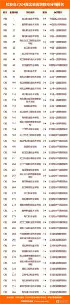 荆州大学各专业分数线排名（荆州大学分布图）